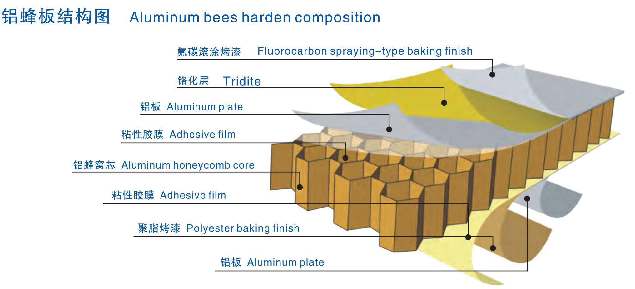 铝蜂窝板结构图